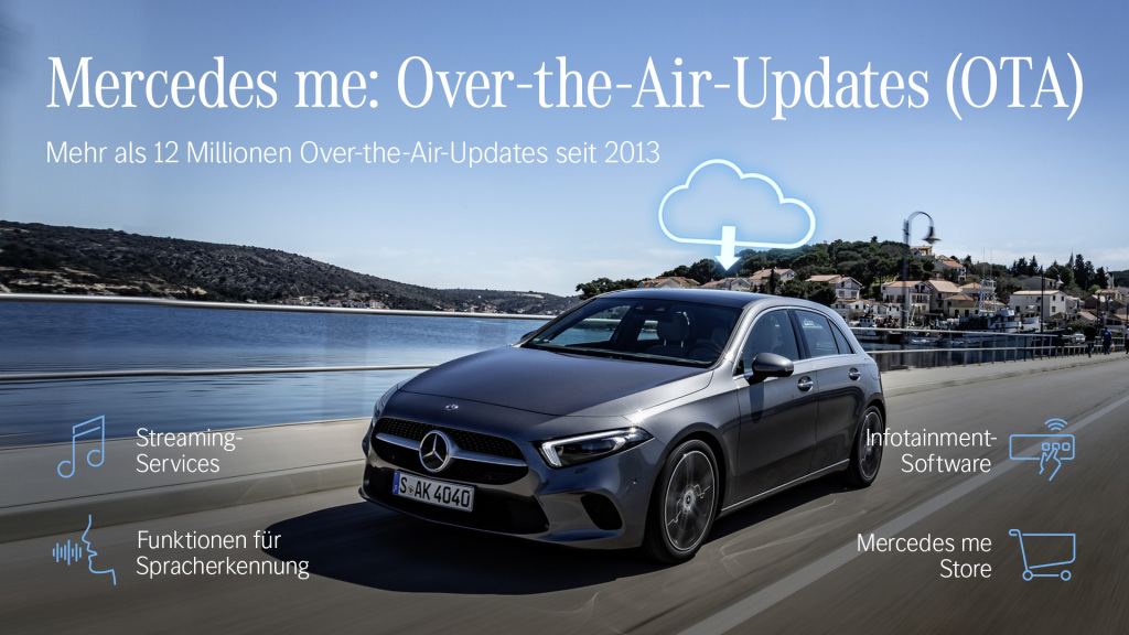 Over the Air: Aus Updates werden bei Mercedes-Benz Upgrades: