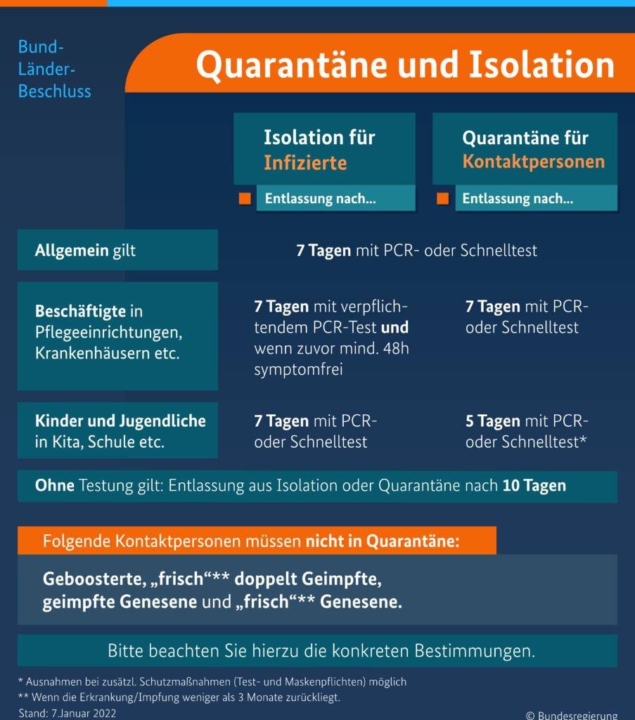 Neue Quarantäneregeln des Landes NRW