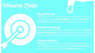 Refill Neukirchen-Vluyn - Grüne wollen Bürger*innen kostenlosen Zugang zu Leitungswasser verschaffen