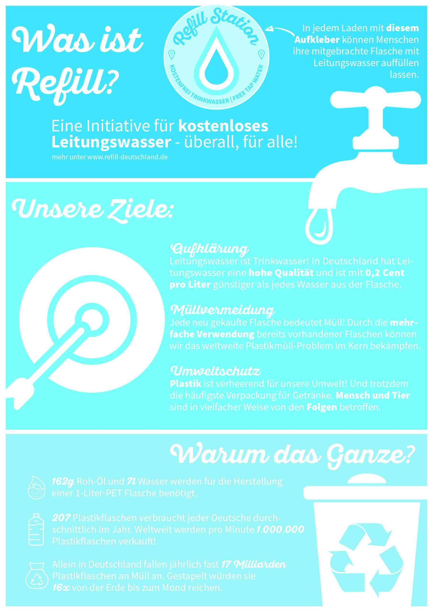 Refill Neukirchen-Vluyn - Grüne wollen Bürger*innen kostenlosen Zugang zu Leitungswasser verschaffen